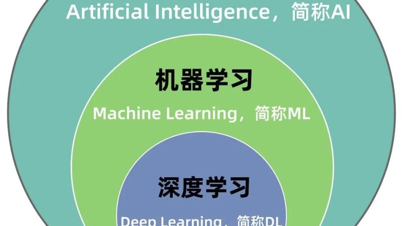 人工智能服务流程方案：构建智能时代的基石**